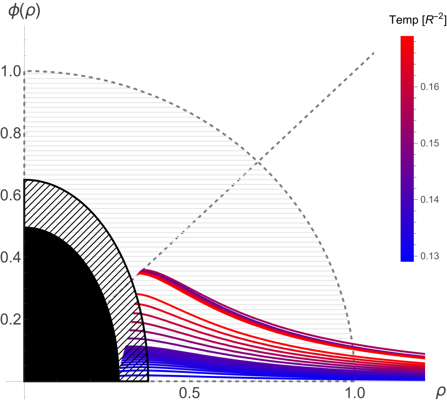 Brane Embeddings in Finite-Temp QCD